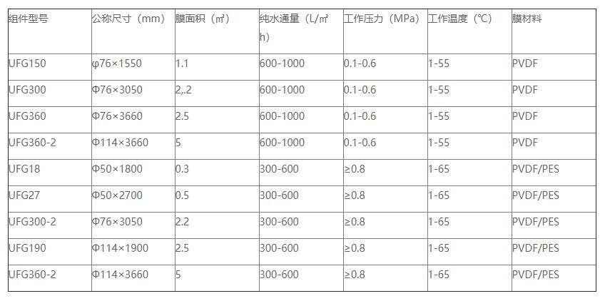 EMC易倍体育环保是管式膜生产厂家